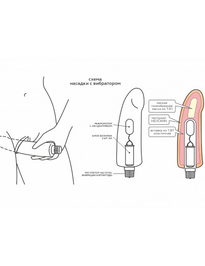 Вибратор реалистичный Human Form киберкожа 24 см 600507